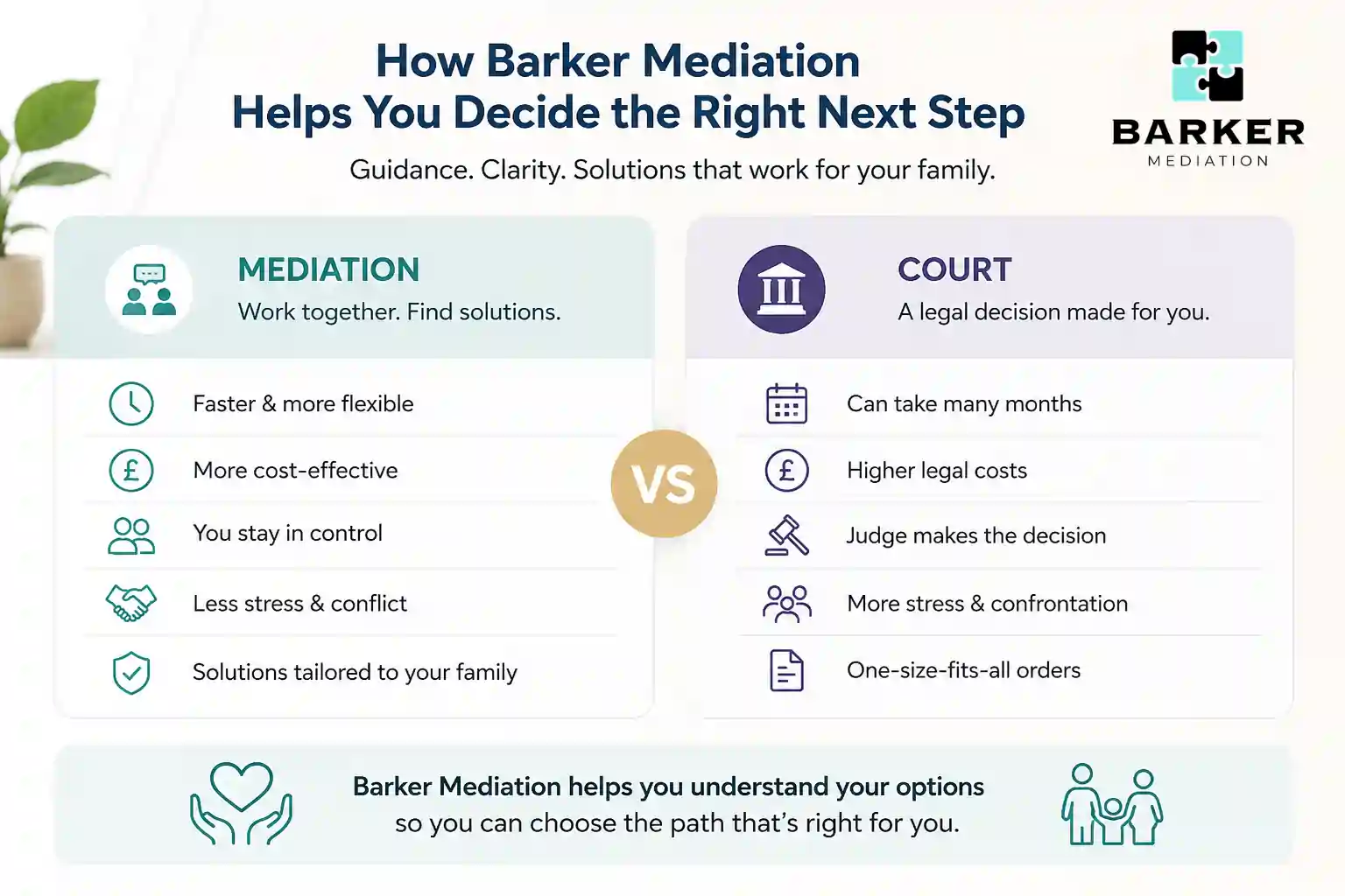 How Can Barker Mediation Help Me Decide the Right Next Step Nuneaton?